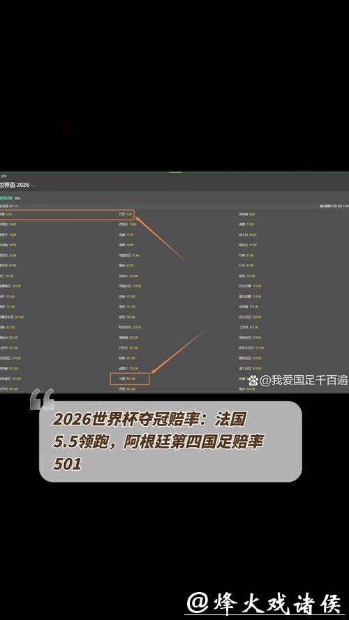深入解析:世界杯赔率分析背后的策略与玄机 深入解析:世界杯赔率分析背后的策略与玄机